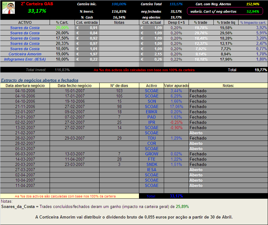 20070420-2° Cart. GAB- Actualização da carteira.PNG