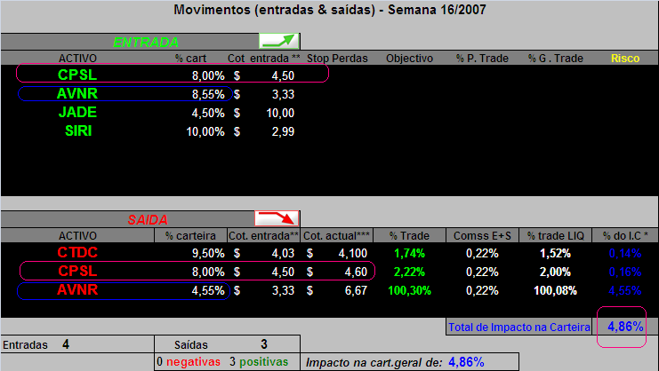 20070422- Cart. GAB- Movimentos semana 16.PNG
