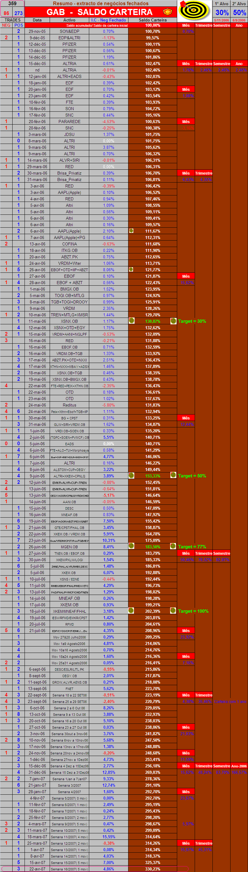 20070422-Extracto trades fechados.PNG