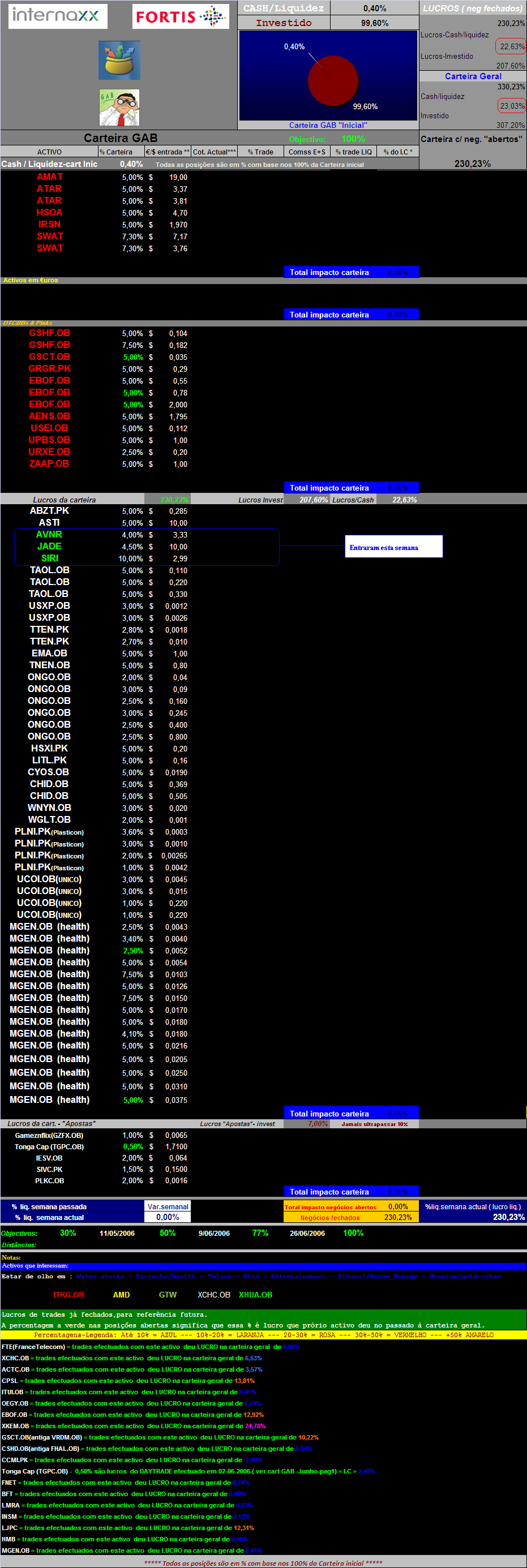 20070422- Cart. GAB- Actualização de activos em carteira.PNG