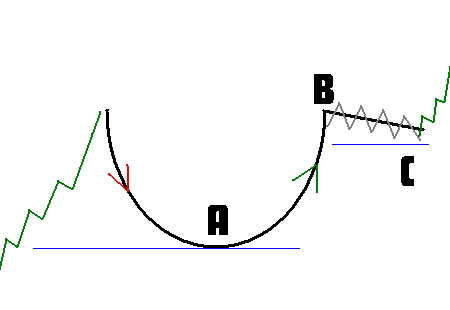 cup-and-handle2.PNG
