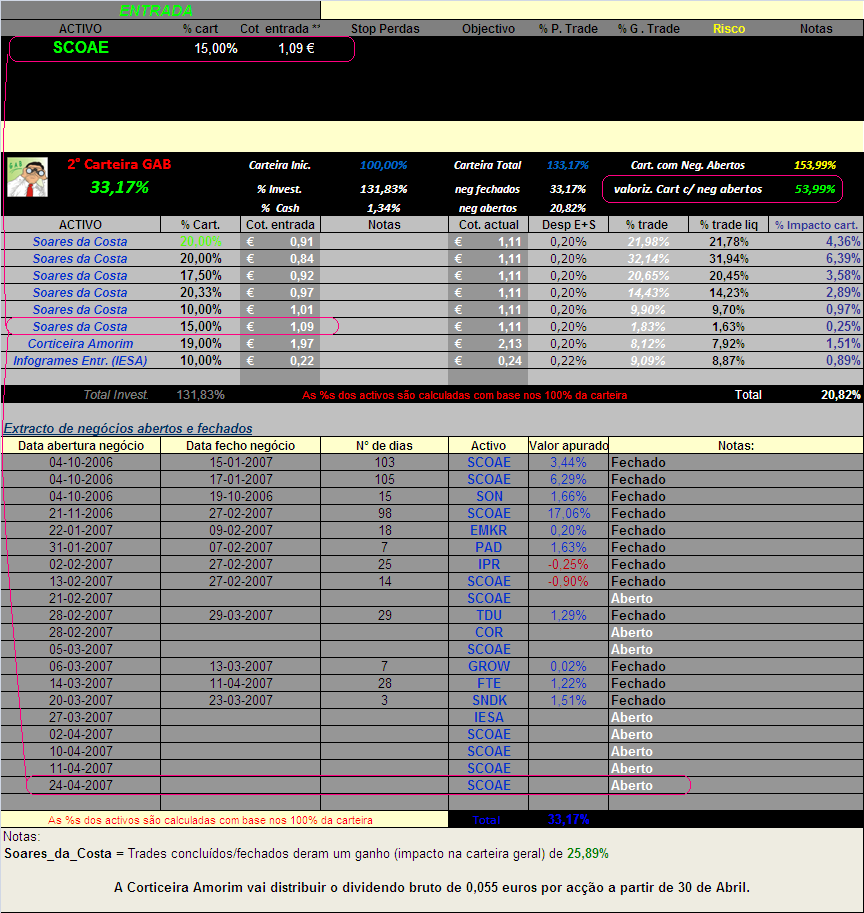 20070424-2° Cart. GAB- movSCOAE&Actualização da carteira.PNG
