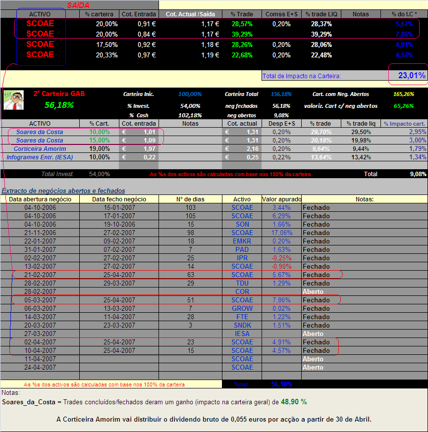 20070425-2° Cart. GAB- movSCOAE&Actualização da carteira.PNG