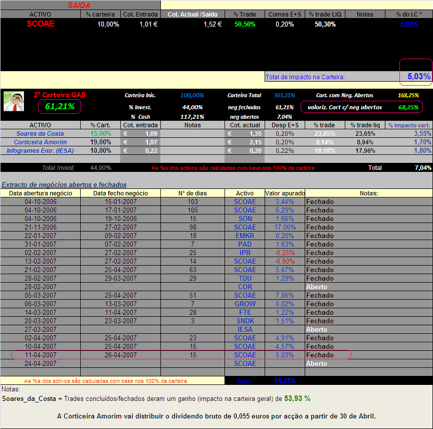 20070426-2° Cart. GAB- movSCOAE&Actualização da carteira.PNG