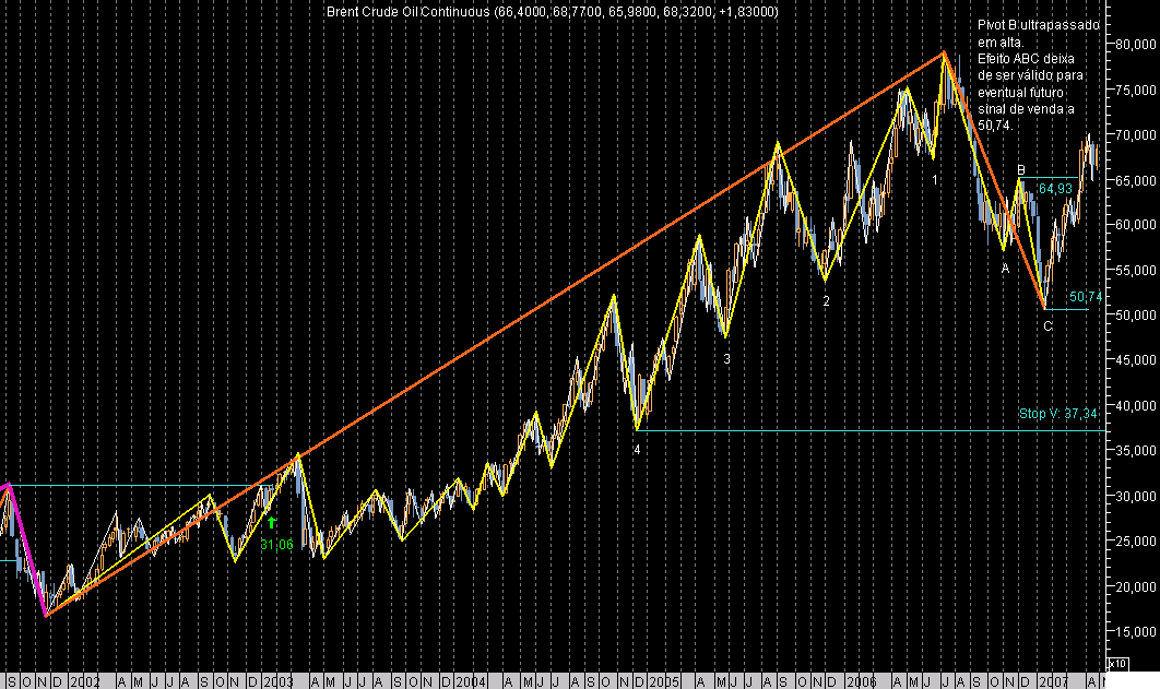 Brent Barras Cem Semana Ex070428B.png
