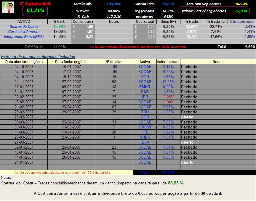 20070427-2° Cart. GAB-Actualização da carteira.PNG