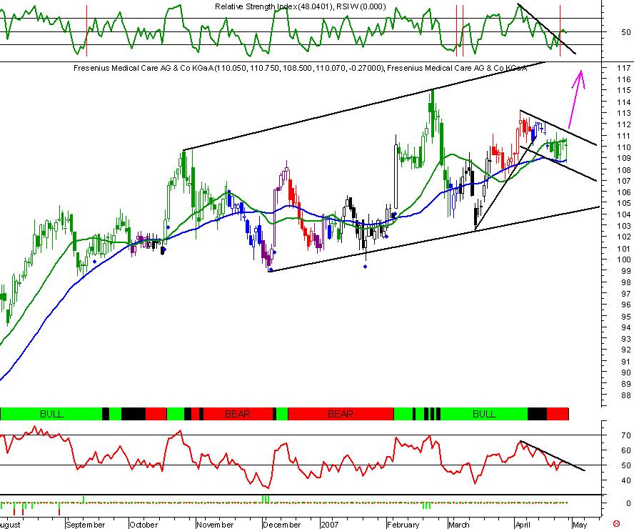 Fresenius Medical Care AG & Co KGaA.JPG