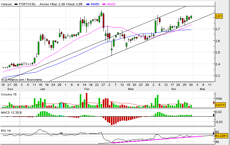 portucel 30-4-2007.bmp