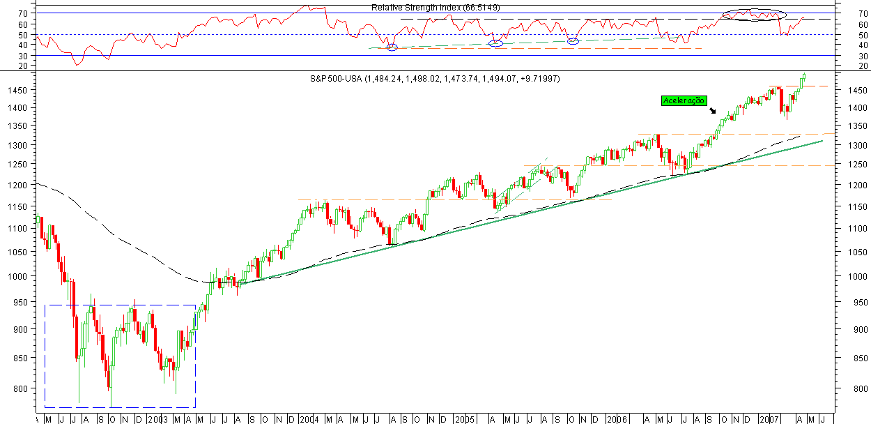 Spx-Semanal.png