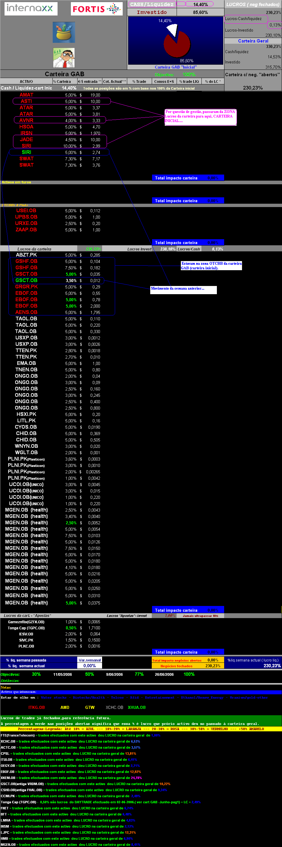 20070501- Cart. GAB- Actualização de activos em carteira.PNG