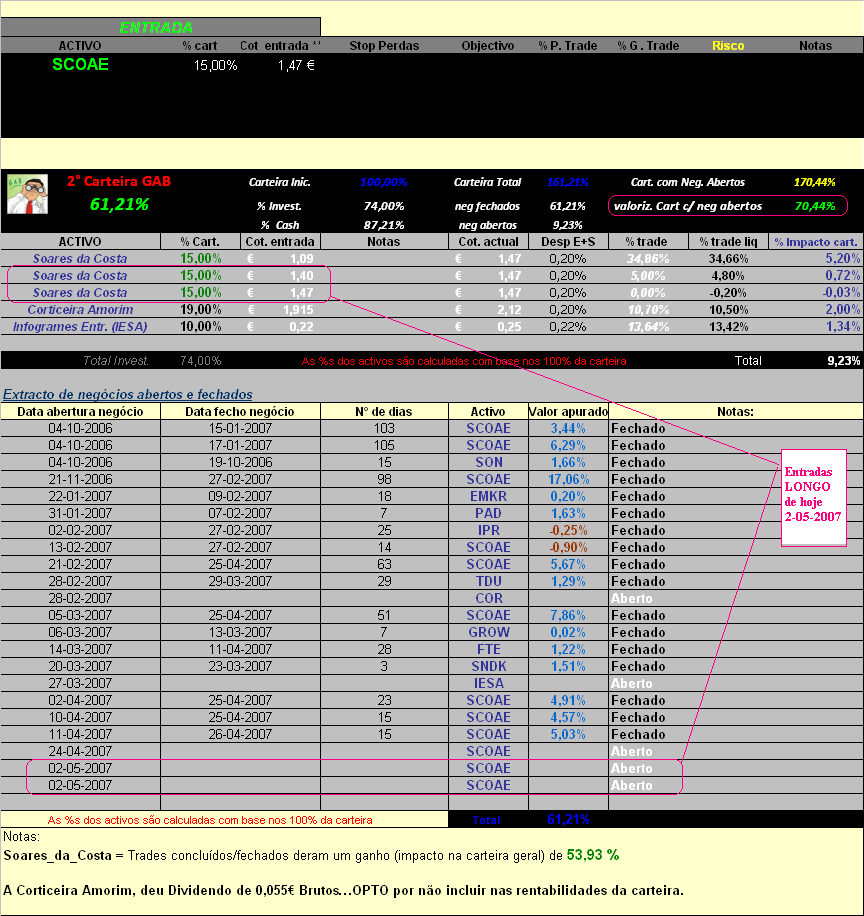 20070502-2° Cart. GAB- mov_SCOAE&Act.Carteira.PNG