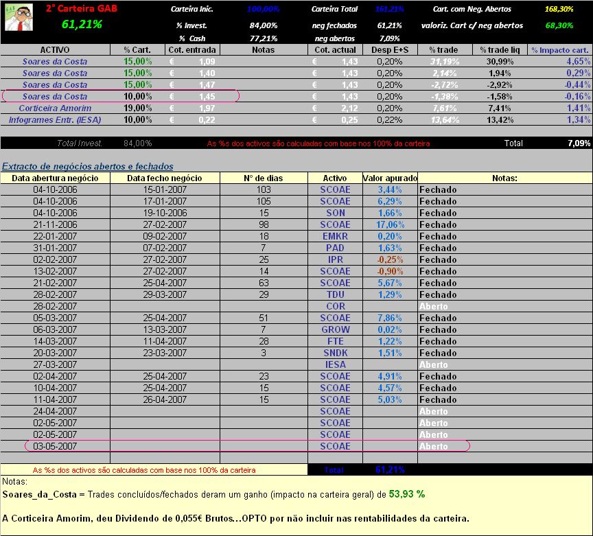 20070503-2° Cart. GAB- Act.Carteira.PNG