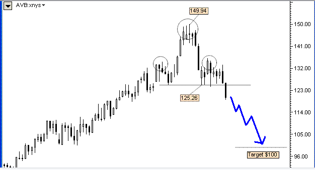 avalon SEMANAL by Saxo.png