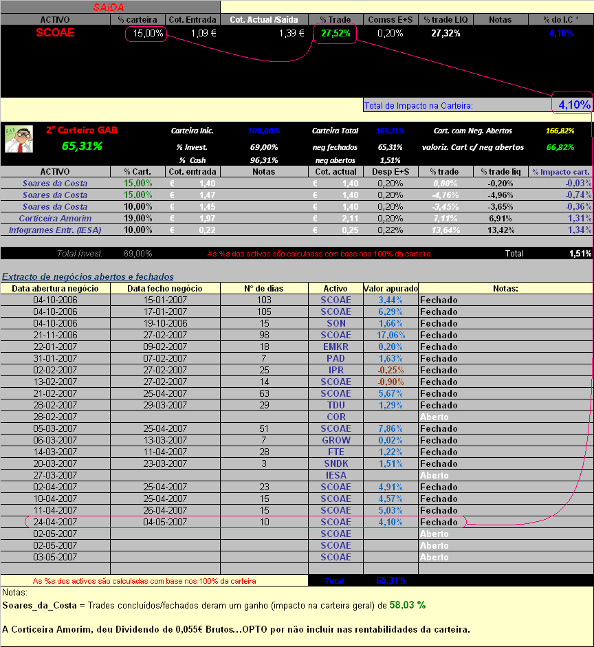 20070504-2° Cart. GAB- mov_SCOAE&Act.Carteira.PNG