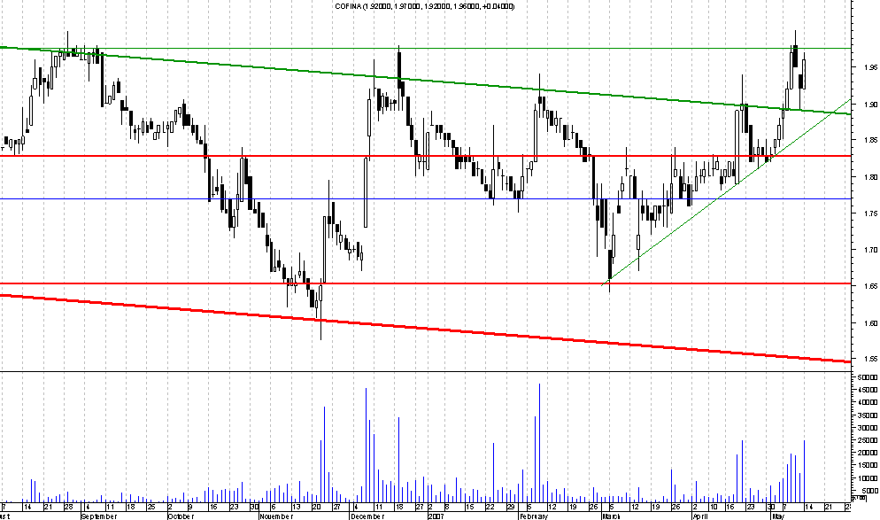 cofina.png
