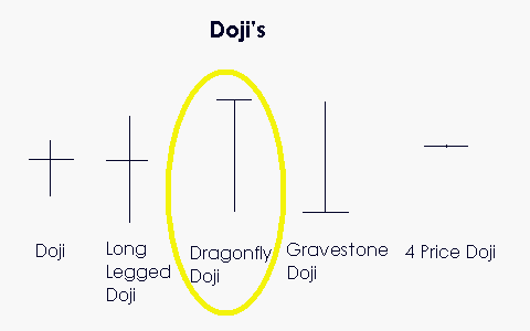 doji.gif