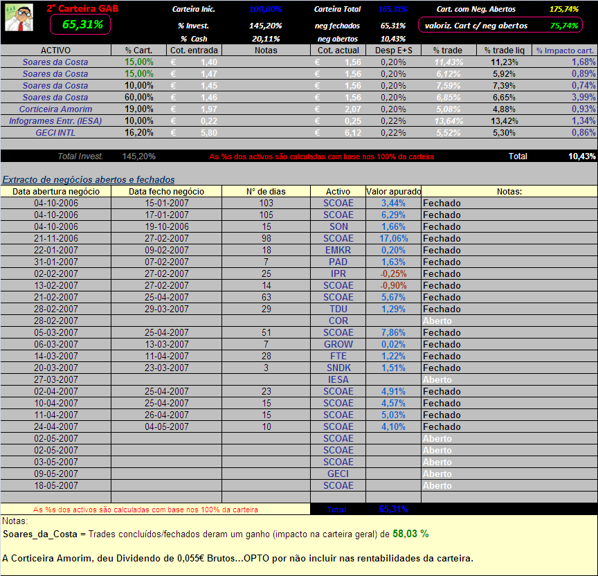 20070518-2° Cart. GAB- Actualização da carteira.PNG