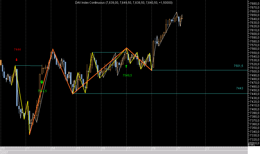DAX Hour ExA070521.png