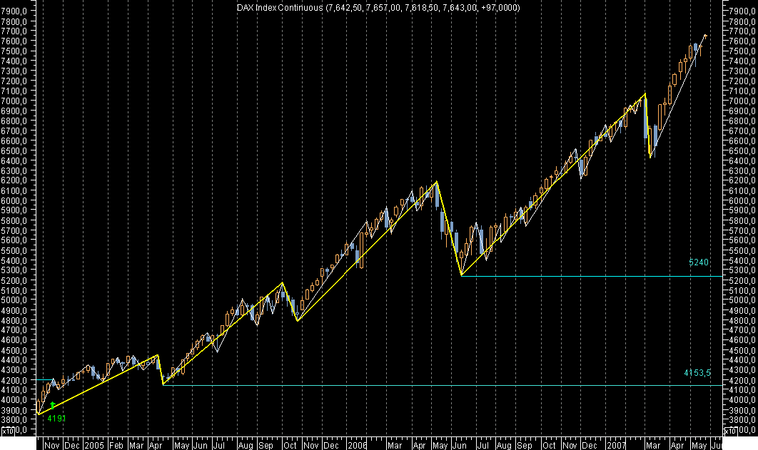 DAX WeekExA070521.png