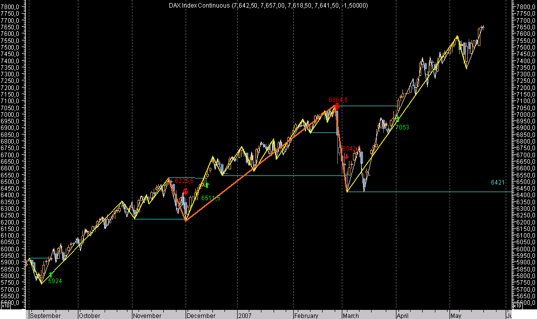 DAX DayExA070521.png