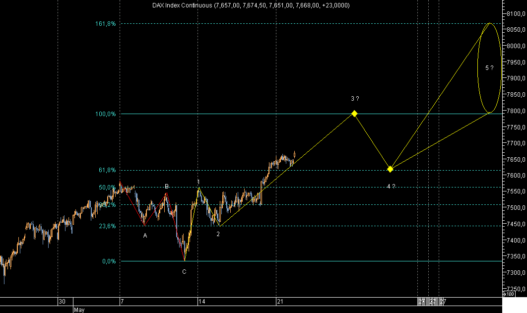 DAX Hour ExAElliott070522.png