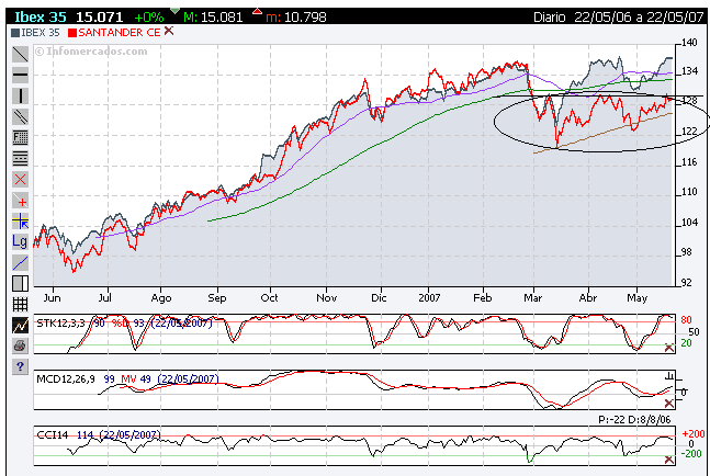 Santander 23-05-07.PNG