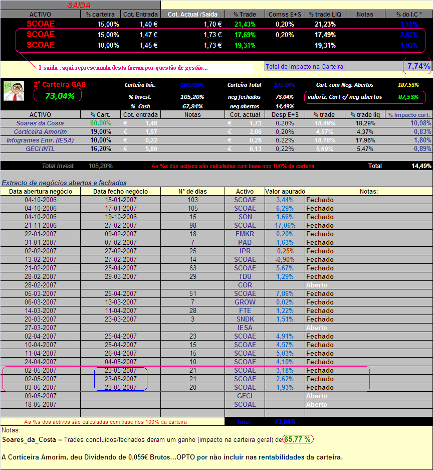 20070523-2° Cart. GAB- movSCOAE&Actualização da carteira.PNG