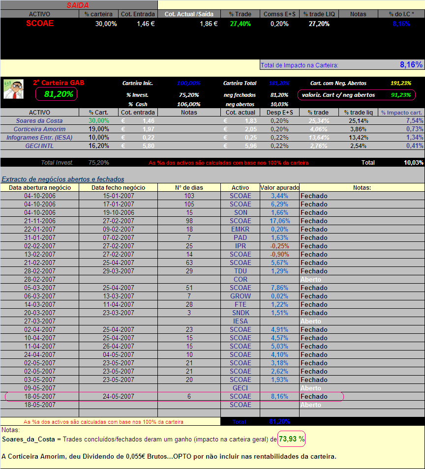 20070524-2° Cart. GAB- movSCOAE&Actualização da carteira.PNG