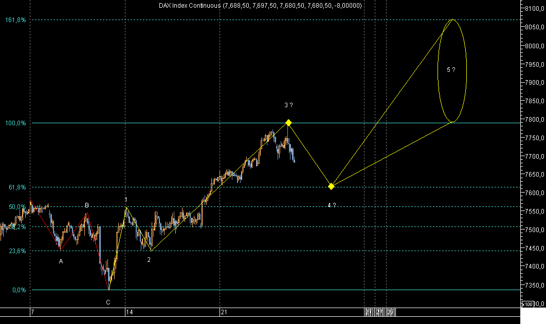 DAX Hour ExAElliott070524.png