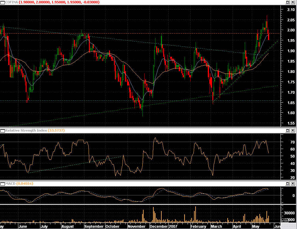 cofina.GIF