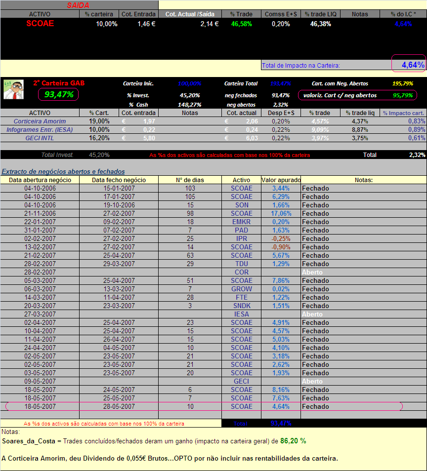 20070528-2° Cart. GAB- movSCOAE&Actualização da carteira.PNG