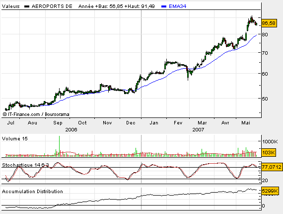 Aeroports de PARIS  ADP.bmp
