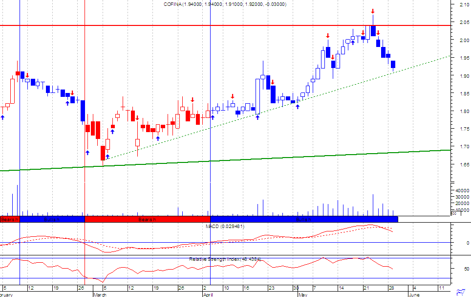 cofina.png