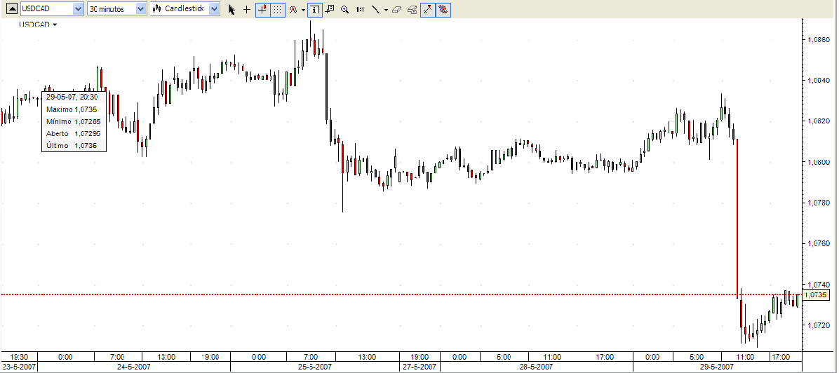 USDCAD 29maio07.PNG