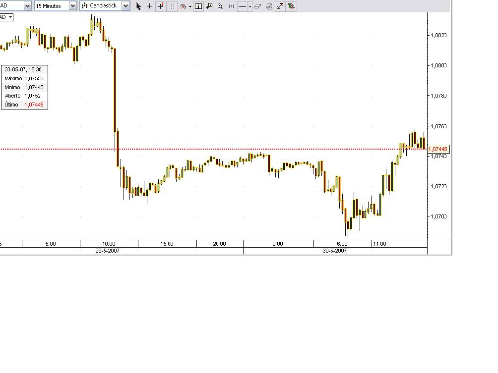 USDCAD30maio07.PNG