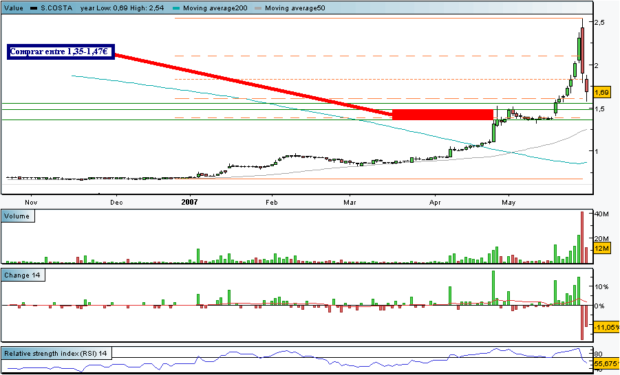 20070530-2° Cart. GAB- Notas_SCOAE-2.PNG