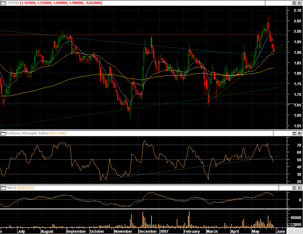 COFINA.GIF