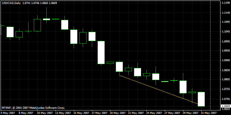 usdcad.gif
