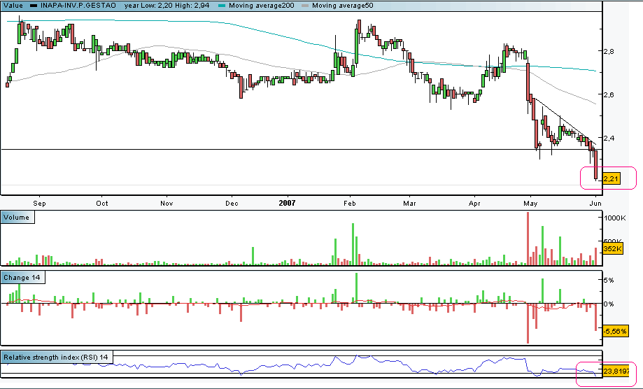 20070631-2° Cart. GAB-Chart-INAPA.PNG