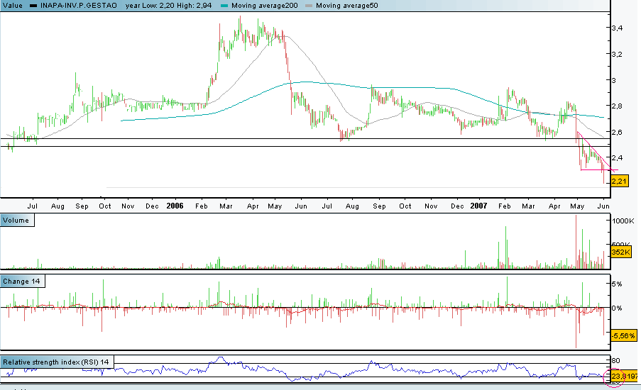 20070631-2° Cart. GAB-Chart-INAPA-2Years.PNG