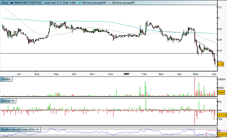 20070604-2° Cart. GAB-Chart-INAPA.PNG