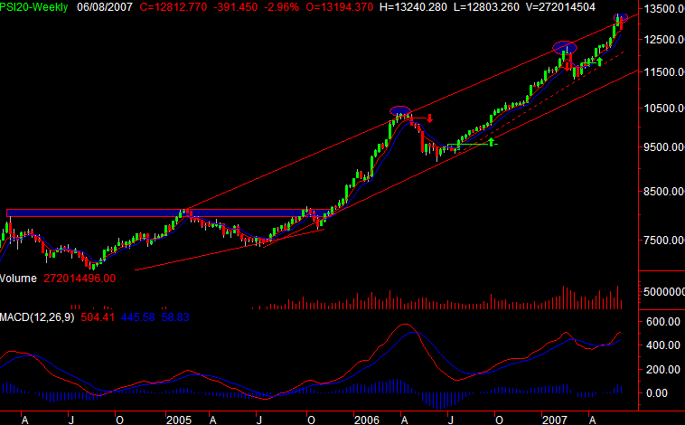 PSI06JUN2007.PNG