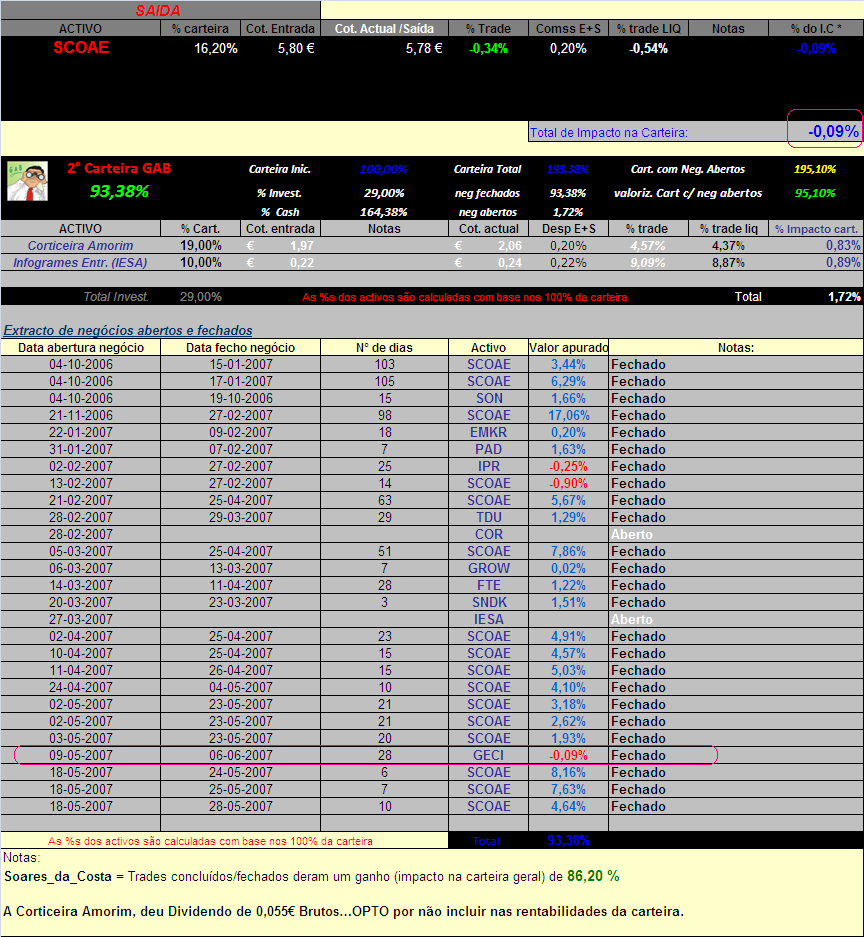 20070606-2° Cart. GAB- movGEGI&Actualização da carteira.PNG