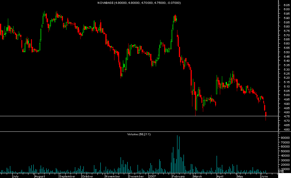 novabase.png