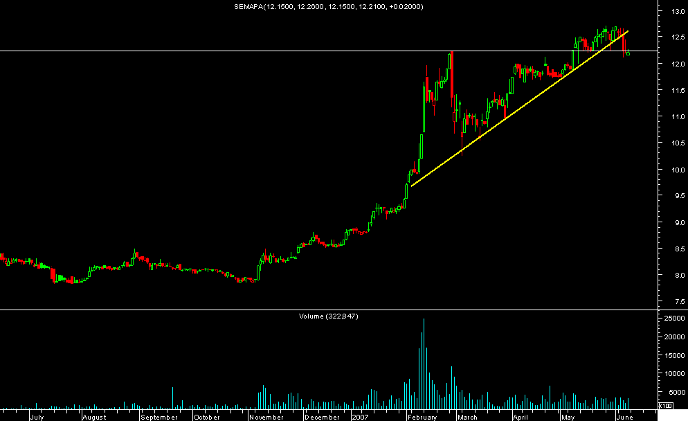 semapa.png