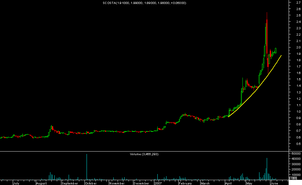 scosta.png