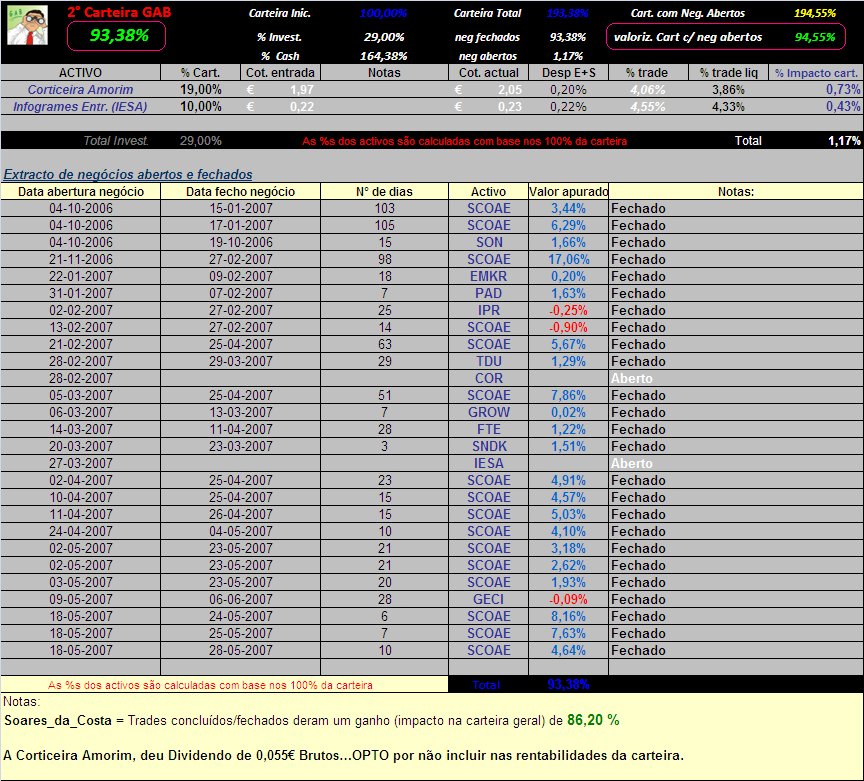 20070610-2° Cart. GAB-act cart..PNG