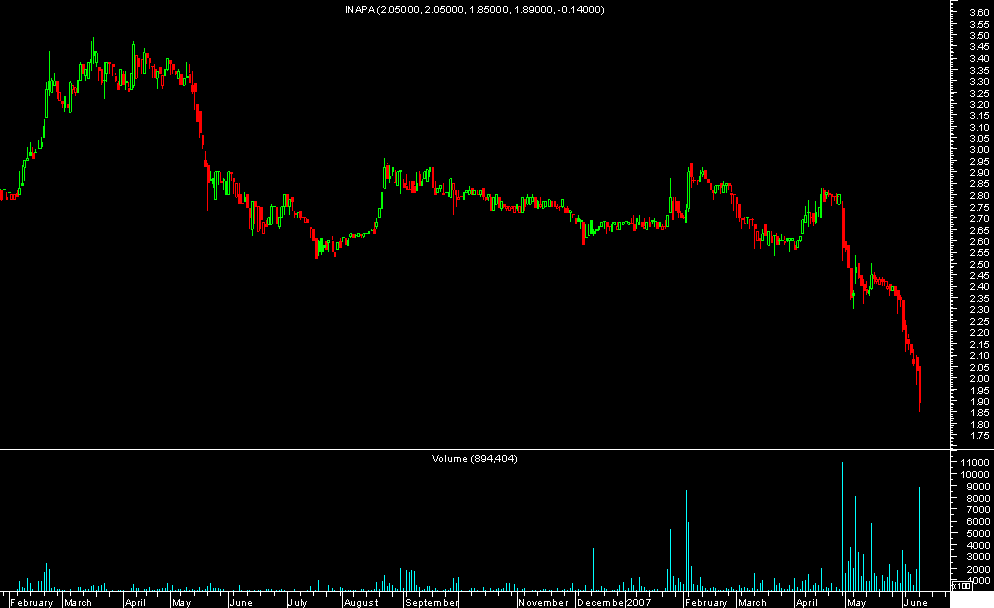inapa.png