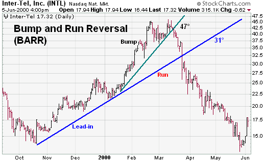 bump and reversal.png