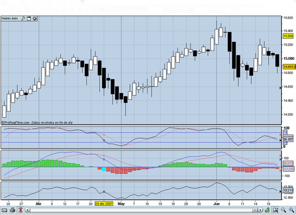 ibex 22 junho 2007.png